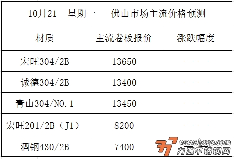 力源不锈钢网